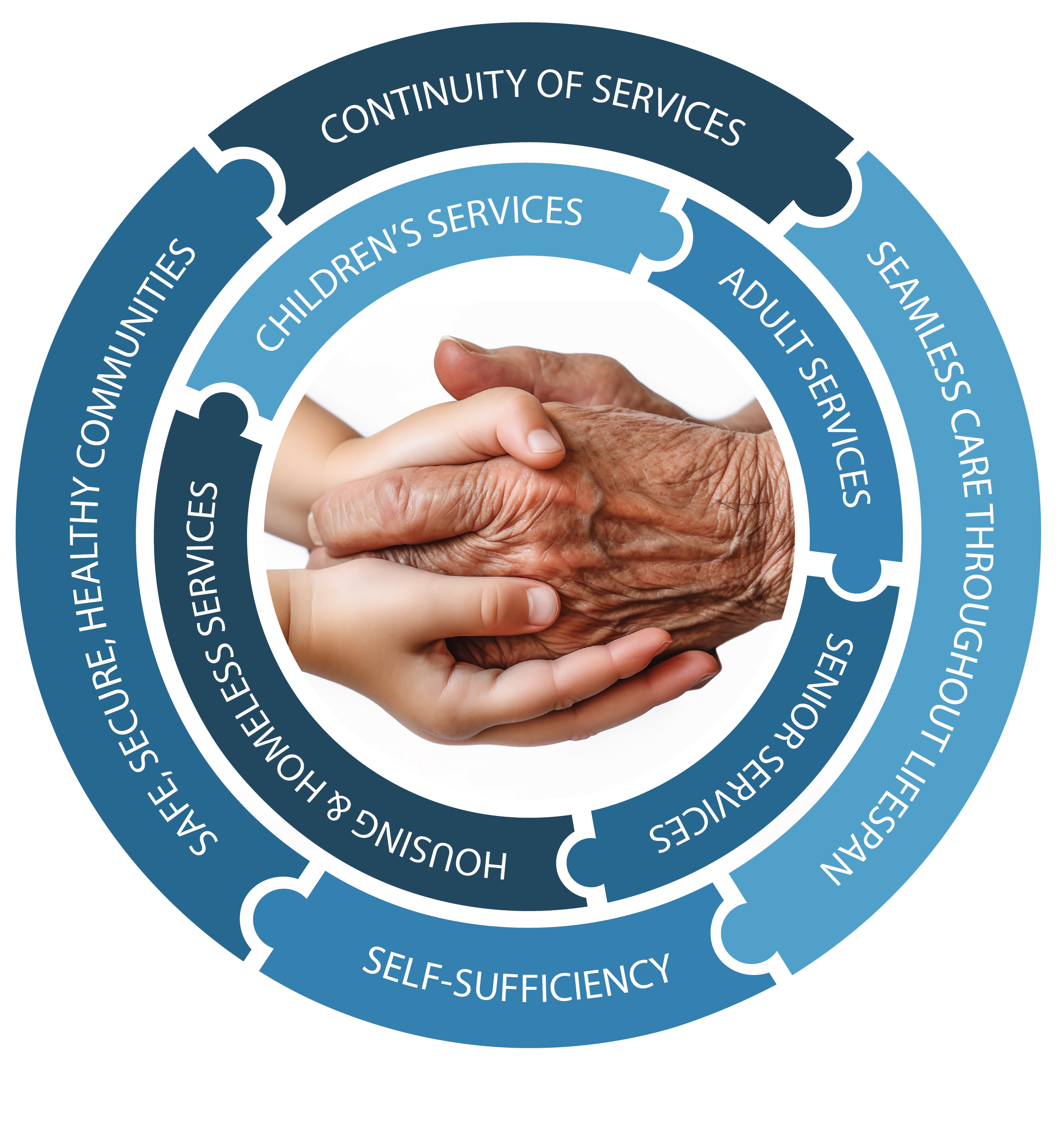 Human Services Agency